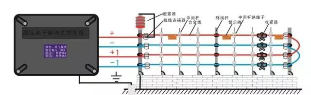 电子围栏系统安装流程分步图解