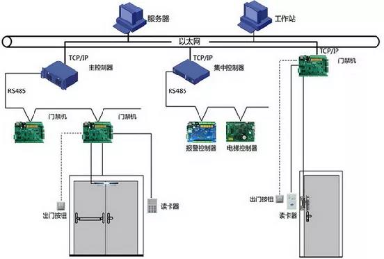 医院弱电智能化各子系统的系统图及其设计说明 医院弱电智能化各子系统的系统图及其设计说明