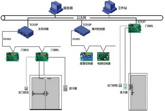 医院弱电智能化各子系统的系统图及其设计说明