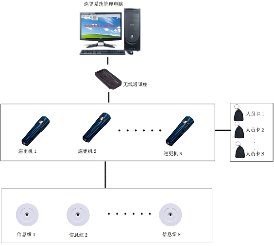医院弱电智能化各子系统的系统图及其设计说明