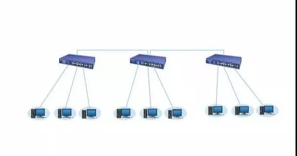 交换机的4种弱电工程中信息网络的结构方式：级联、端口聚合、堆叠、分层