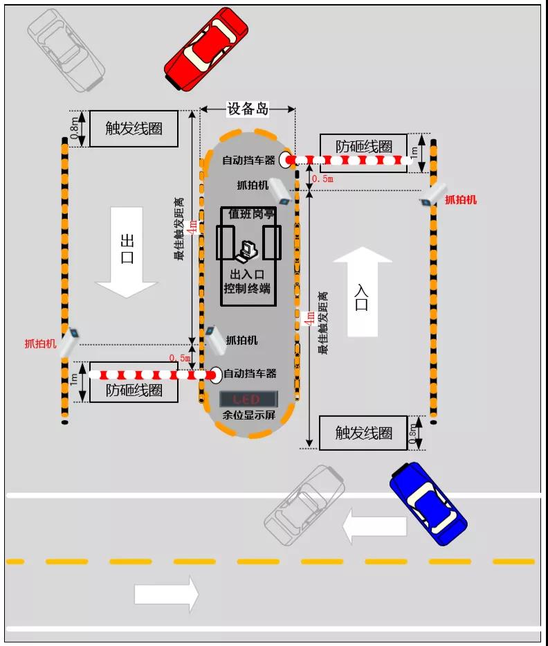 弱电工程停车场管理系统施工流程与施工规范