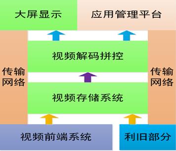 网络高清视频监控系统 标准化解决方案 网络高清视频监控系统 标准化解决方案