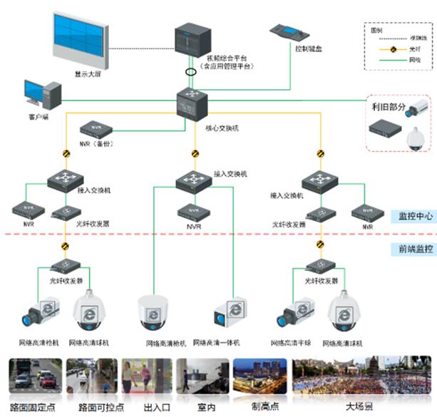 网络高清视频监控系统 标准化解决方案 网络高清视频监控系统 标准化解决方案