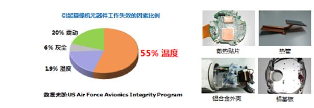 网络高清视频监控系统 标准化解决方案 网络高清视频监控系统 标准化解决方案