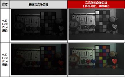 网络高清视频监控系统 标准化解决方案 网络高清视频监控系统 标准化解决方案