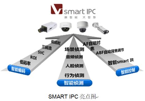 网络高清视频监控系统 标准化解决方案 网络高清视频监控系统 标准化解决方案