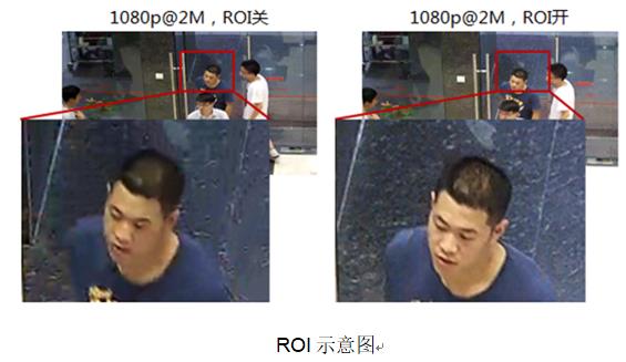 网络高清视频监控系统 标准化解决方案 网络高清视频监控系统 标准化解决方案