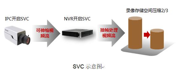 网络高清视频监控系统 标准化解决方案 网络高清视频监控系统 标准化解决方案