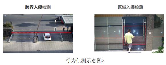 网络高清视频监控系统 标准化解决方案 网络高清视频监控系统 标准化解决方案
