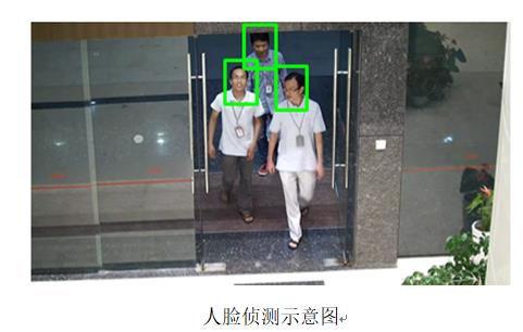 网络高清视频监控系统 标准化解决方案 网络高清视频监控系统 标准化解决方案