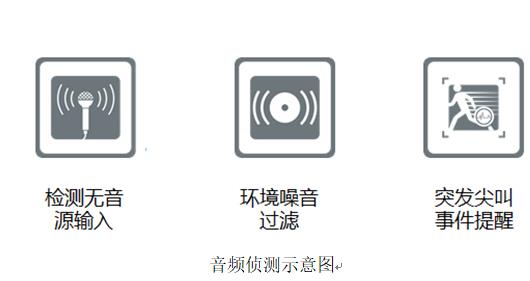 网络高清视频监控系统 标准化解决方案 网络高清视频监控系统 标准化解决方案