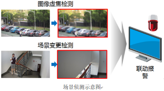 网络高清视频监控系统 标准化解决方案 网络高清视频监控系统 标准化解决方案
