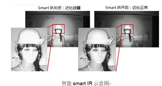 网络高清视频监控系统 标准化解决方案 网络高清视频监控系统 标准化解决方案