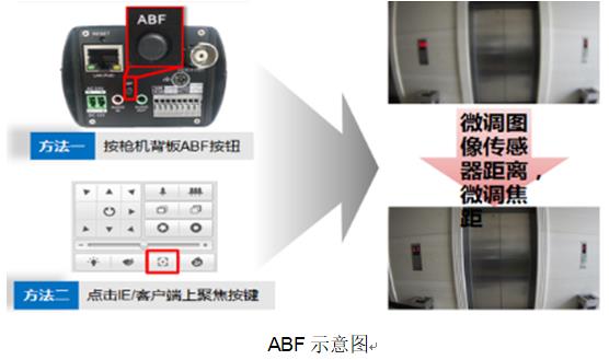 网络高清视频监控系统 标准化解决方案 网络高清视频监控系统 标准化解决方案