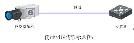 网络高清视频监控系统 标准化解决方案 网络高清视频监控系统 标准化解决方案