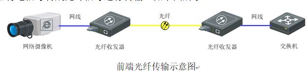 网络高清视频监控系统 标准化解决方案 网络高清视频监控系统 标准化解决方案