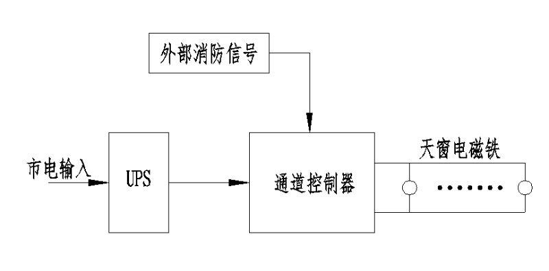 北京讯达康科技有限公司弱电云机房工程事例