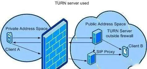 一文了解什么是​内网IP地址？什么是公网IP地址​？