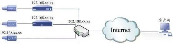 一文了解什么是​内网IP地址？什么是公网IP地址​？