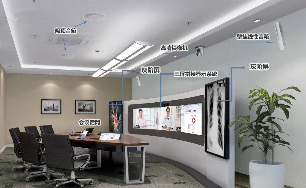 医院音视频会议系统方案 医院音视频会议系统方案