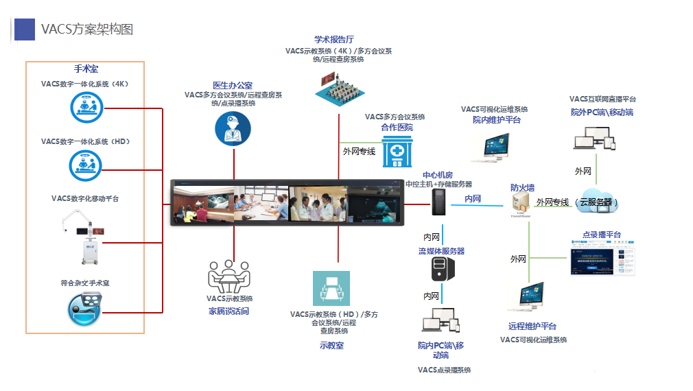 医院音视频会议系统方案 医院音视频会议系统方案