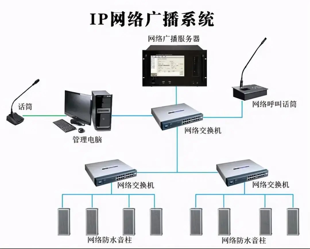 公共广播(背景音乐)解决方案 公共广播(背景音乐)解决方案