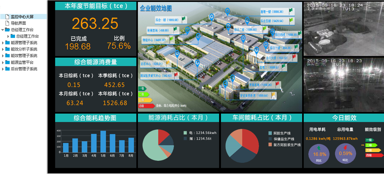 商业中心能耗管理系统实施方案 商业中心能耗管理系统实施方案
