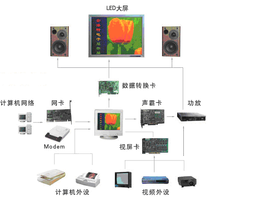 学校智能化解决方案(第五章)电子公告及信息查询系统 学校智能化解决方案(第五章)电子公告及信息查询系统