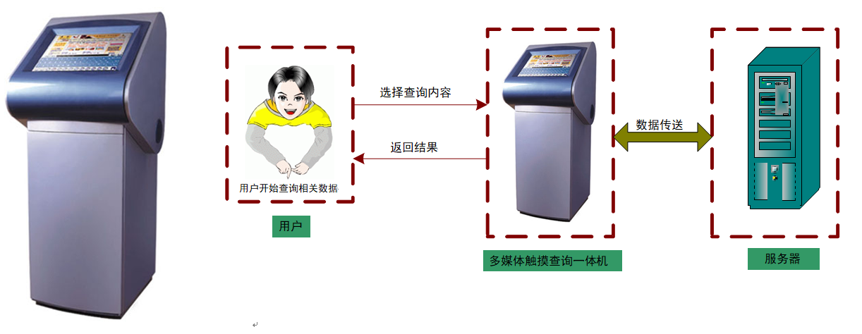学校智能化解决方案(第五章)电子公告及信息查询系统 学校智能化解决方案(第五章)电子公告及信息查询系统