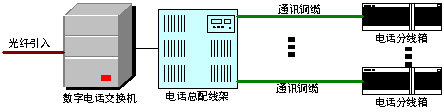 学校智能化解决方案(第五章)语音通讯系统 学校智能化解决方案(第五章)语音通讯系统