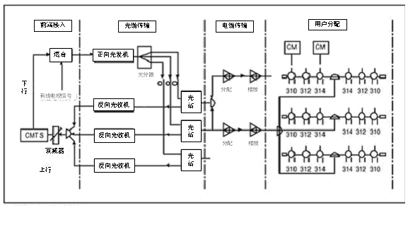 学校智能化解决方案(第七章)有线电视及卫星电视接收转播系统 学校智能化解决方案(第七章)有线电视及卫星电视接收转播系统