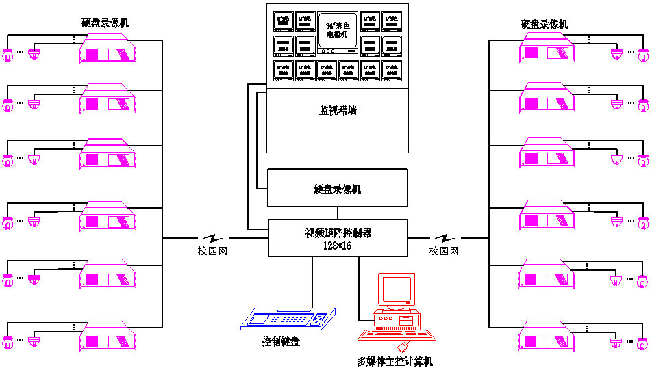 学校智能化解决方案(第九章)校园安保监控系统设计 学校智能化解决方案(第九章)校园安保监控系统设计