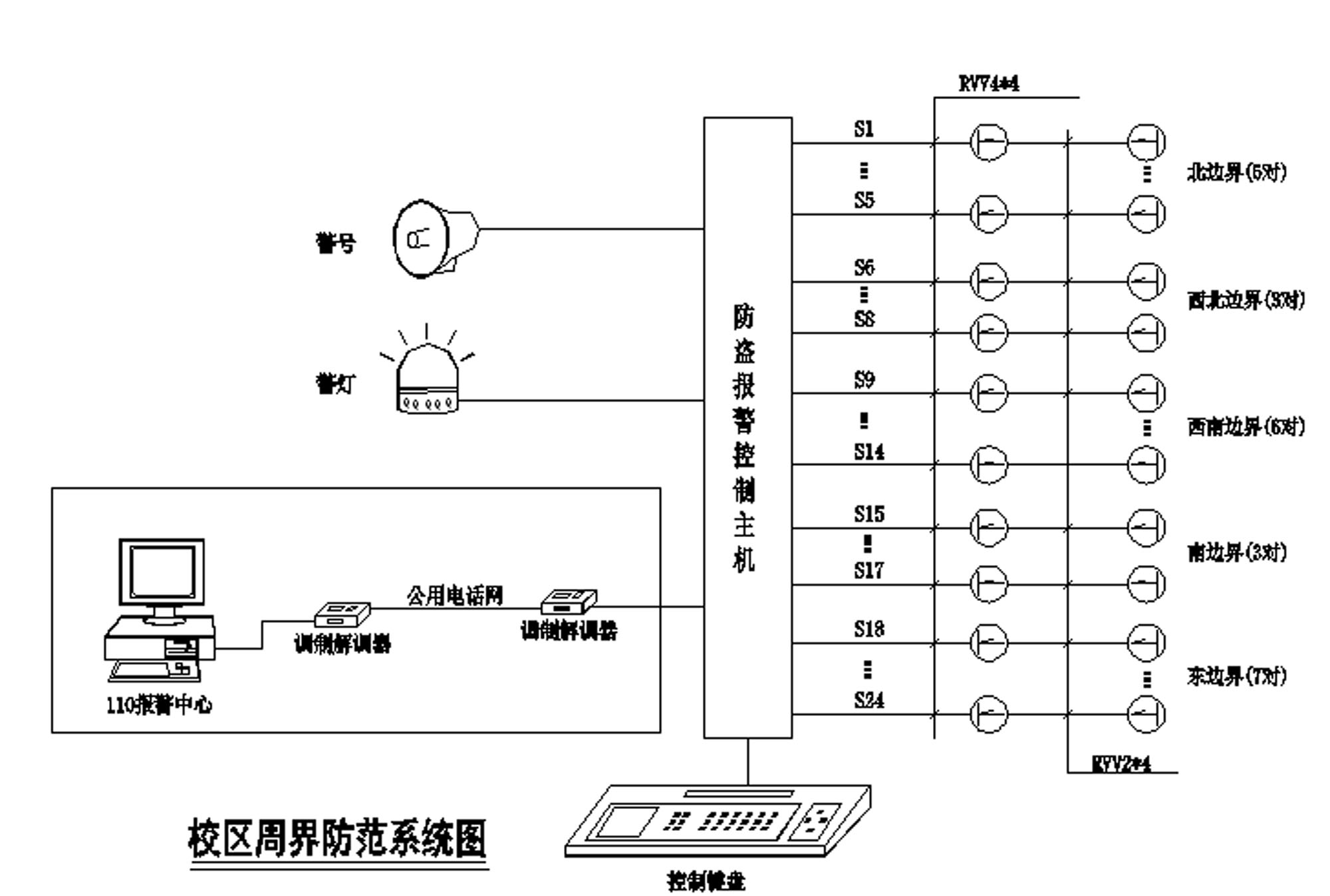 学校智能化解决方案(第九章)校园安保监控系统设计 学校智能化解决方案(第九章)校园安保监控系统设计