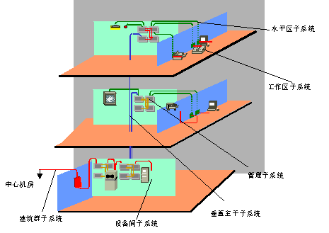 学校智能化解决方案(第十章)综合布线系统方案 学校智能化解决方案(第十章)综合布线系统方案