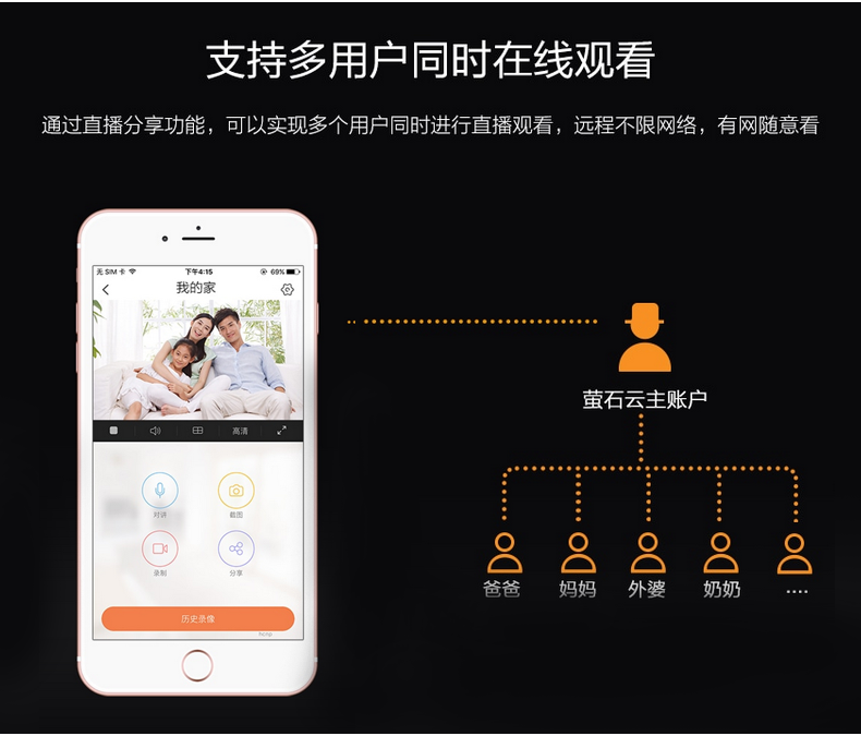 1200线监控摄像头 监控摄像机 阵列红外线夜视安防 半球摄像机