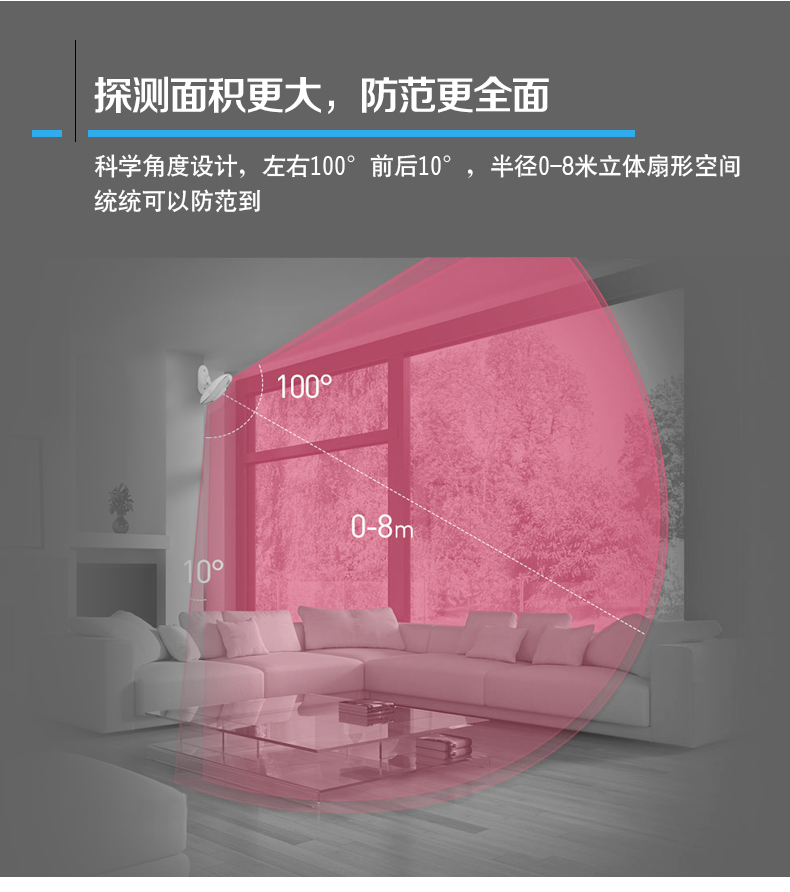 红外幕帘传感器|入侵报警探测器|红外报警器