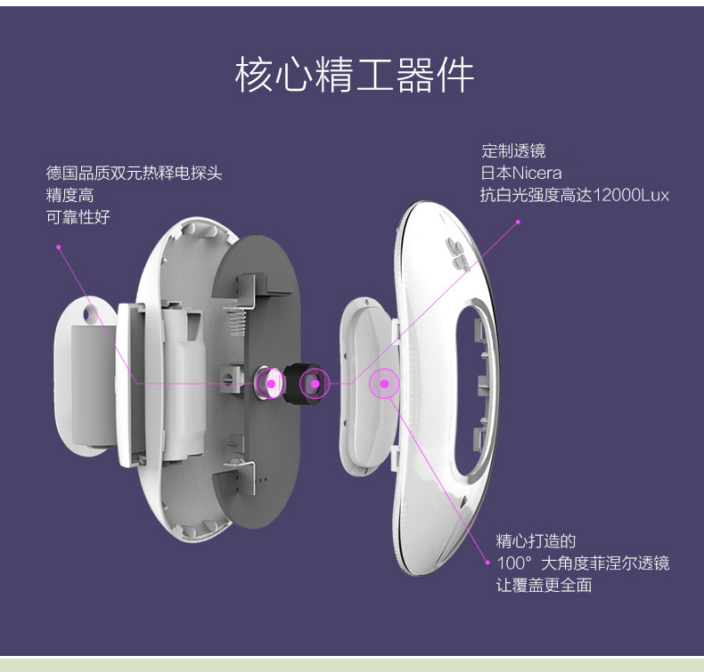 红外幕帘传感器|入侵报警探测器|红外报警器