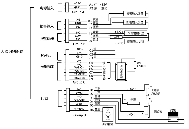 面部识别门禁|人脸识别考勤|面刷卡门禁|门禁考勤系统|识别门禁系统
