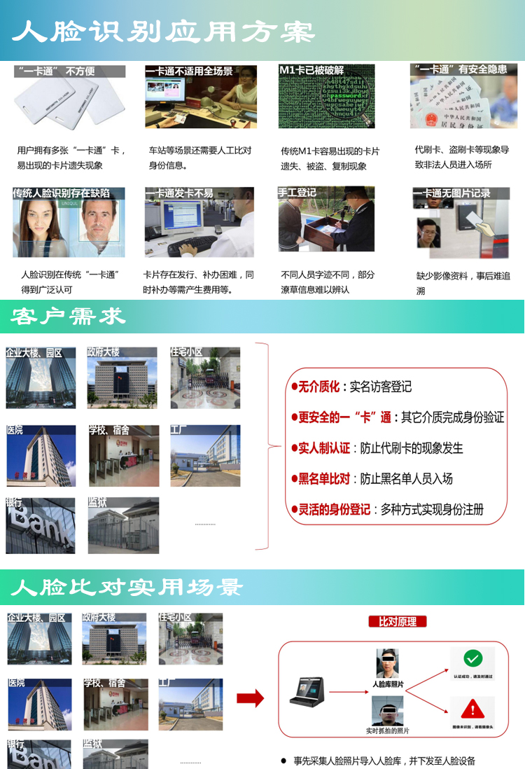 面部识别门禁|人脸识别考勤|面刷卡门禁|门禁考勤系统|识别门禁系统