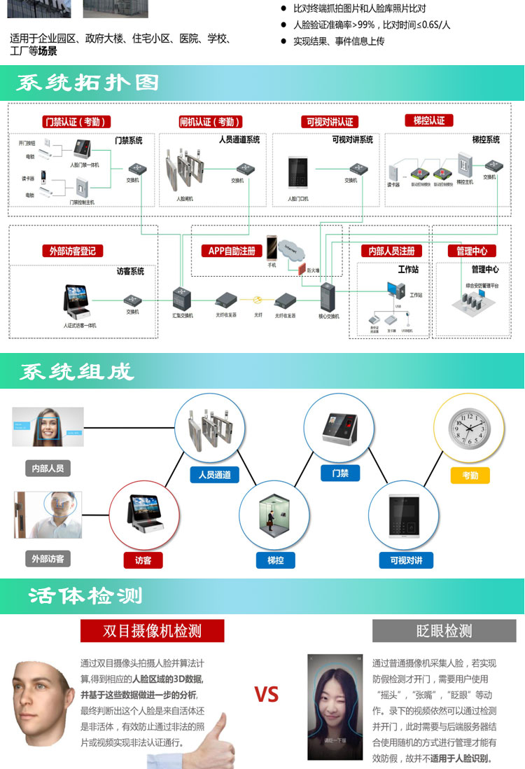 面部识别门禁|人脸识别考勤|面刷卡门禁|门禁考勤系统|识别门禁系统