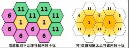 关于无线Wi-Fi覆盖的一些基本常识和常见问题