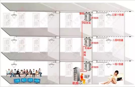 关于无线Wi-Fi覆盖的一些基本常识和常见问题
