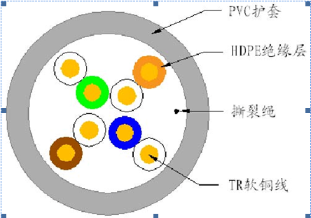 综合布线系统方案|写字楼综合布线|酒店综合布线|商场综合布线|网络布线|办公室布线|集团电