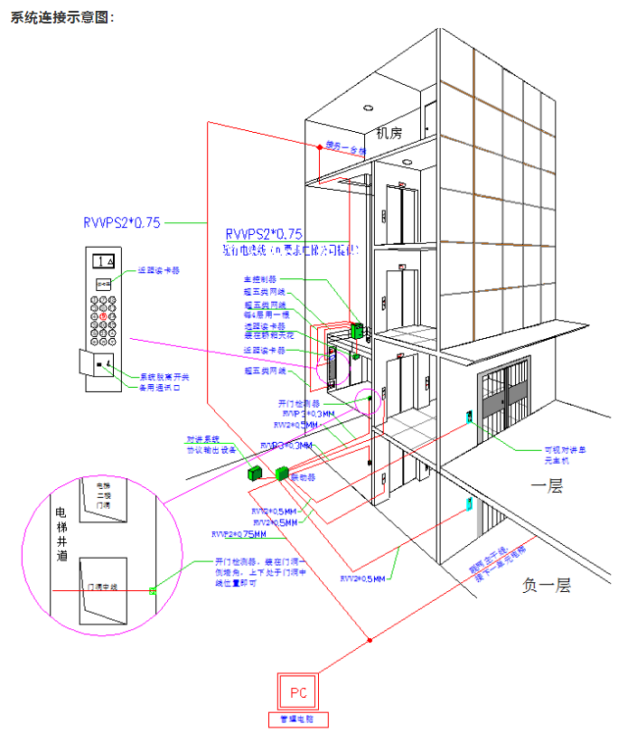 人脸识别|动态二维码|IC卡 电梯控制系统方案