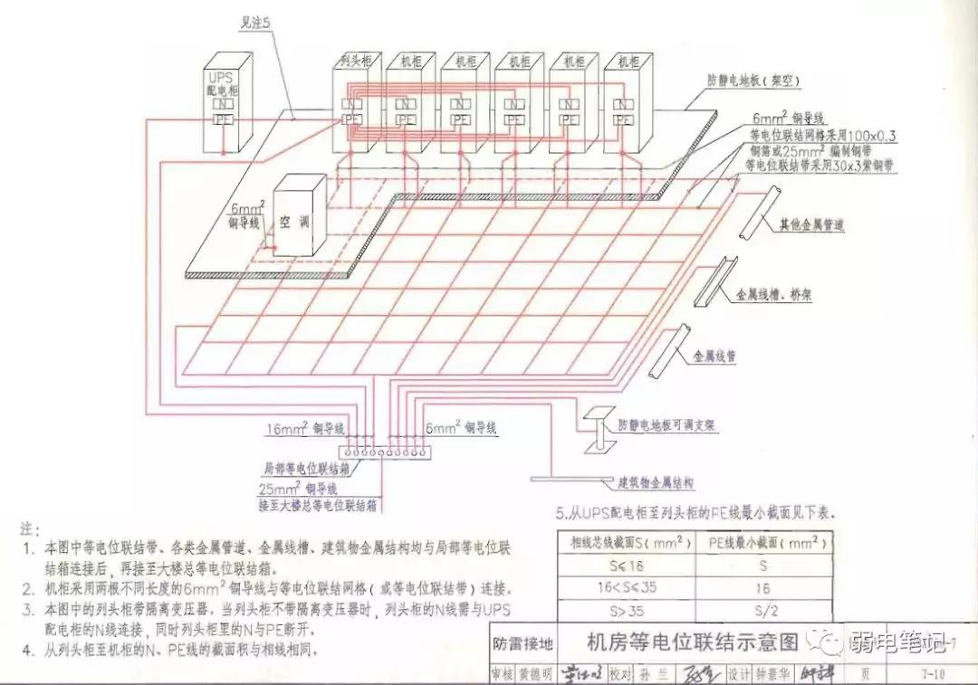 弱电智能化系统的防雷接地（建筑物部分）