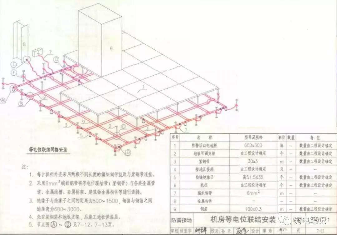 弱电智能化系统的防雷接地（建筑物部分）