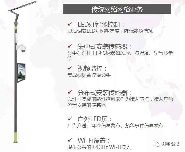 智慧灯杆，会是下一个要你命3000吗