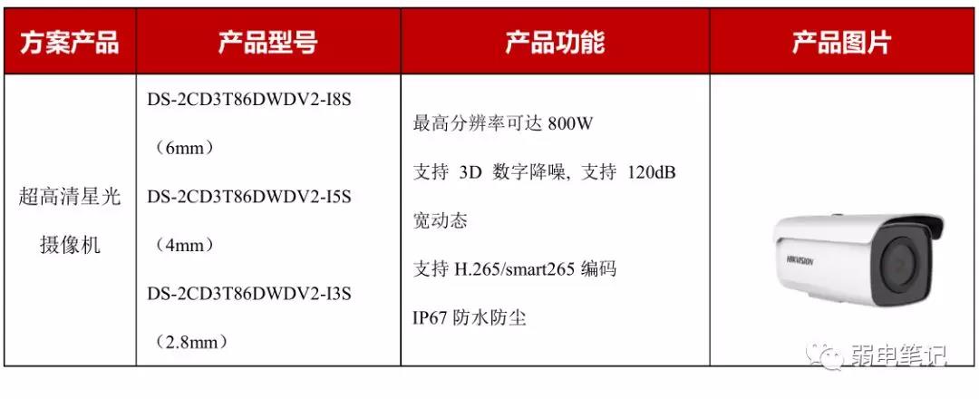 高楼高空抛物监控方案