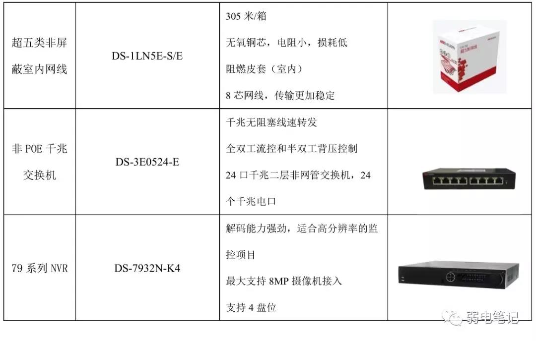 高楼高空抛物监控方案